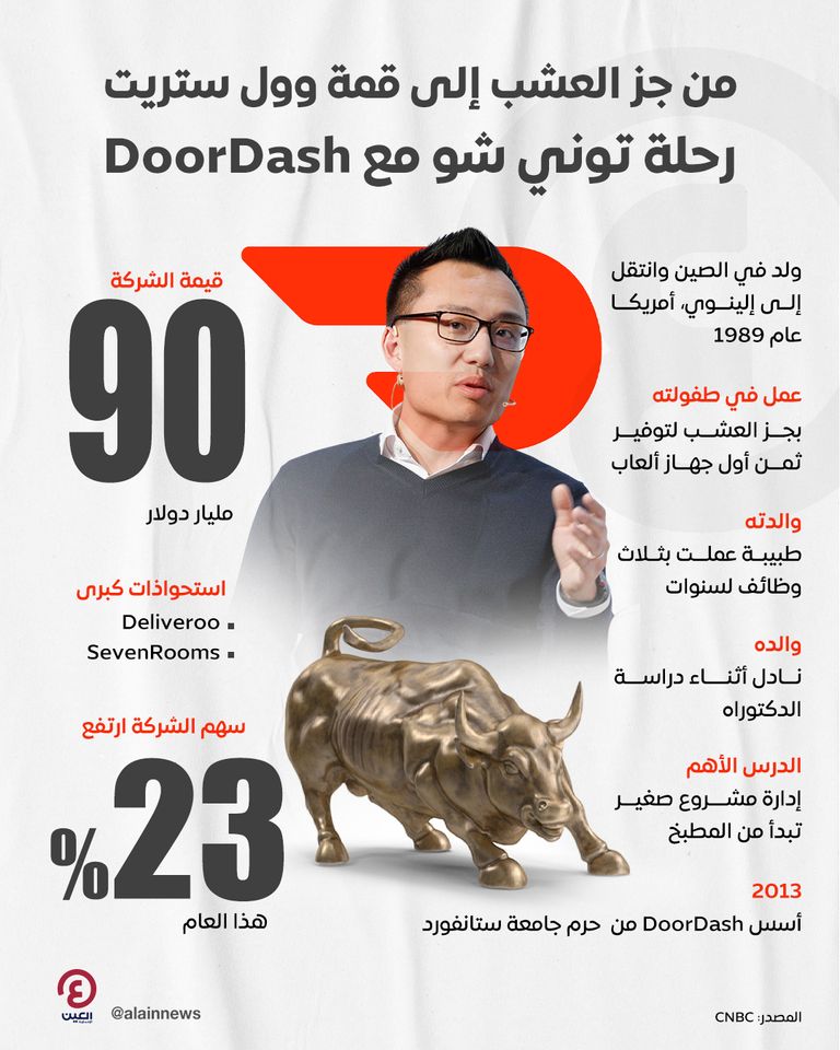 من جز العشب إلى قمة وول ستريت.. رحلة توني شو مع DoorDash من جز العشب إلى قمة وول ستريت.. رحلة توني شو مع DoorDash