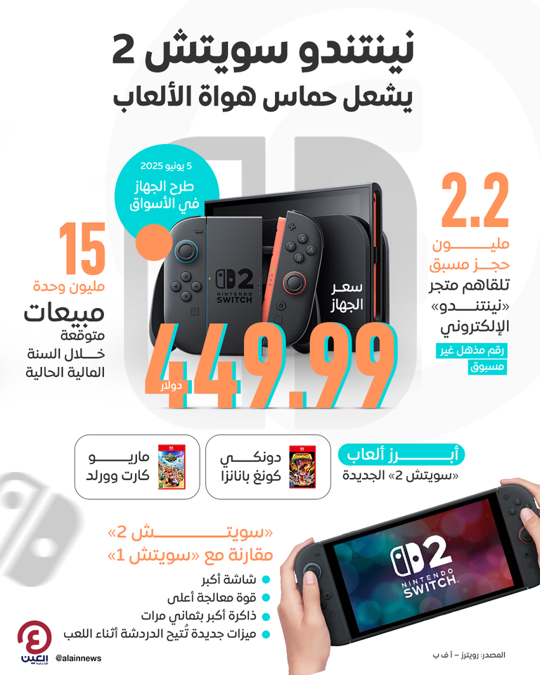 «نينتندو سويتش 2» يشعل حماس هواة الألعاب الإلكترونية.. المواصفات والسعر جهاز نينتندو سويتش 2