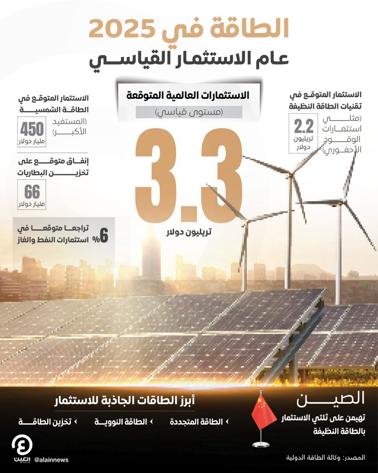 مشاريع الطاقة المتجددة