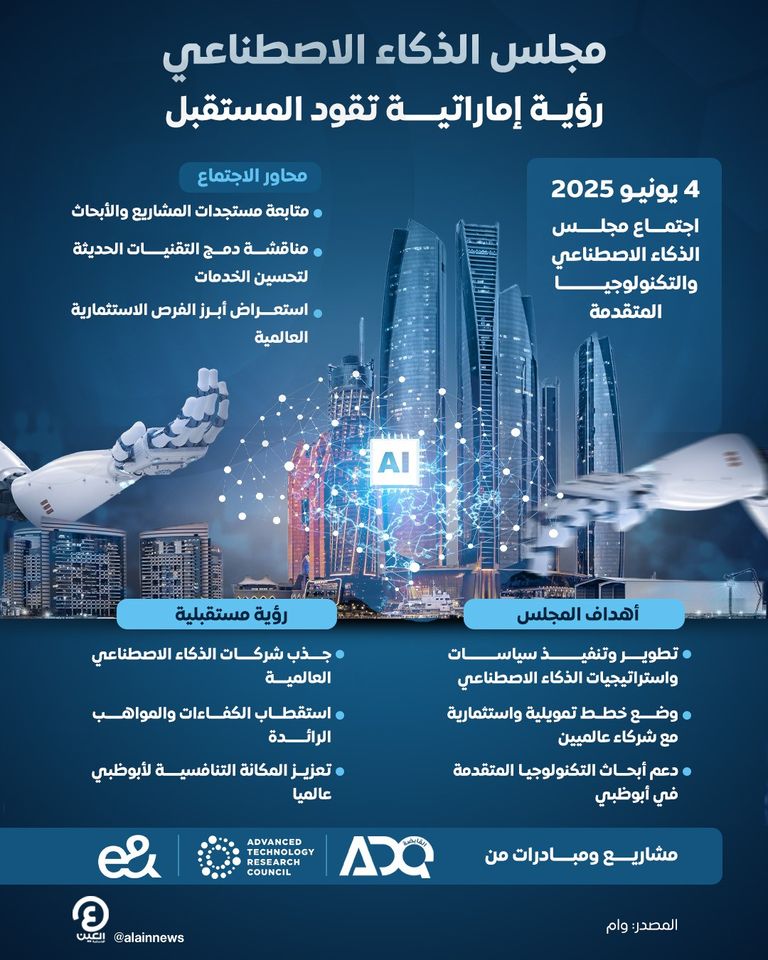 الإمارات تقود ثورة في الذكاء الاصطناعي