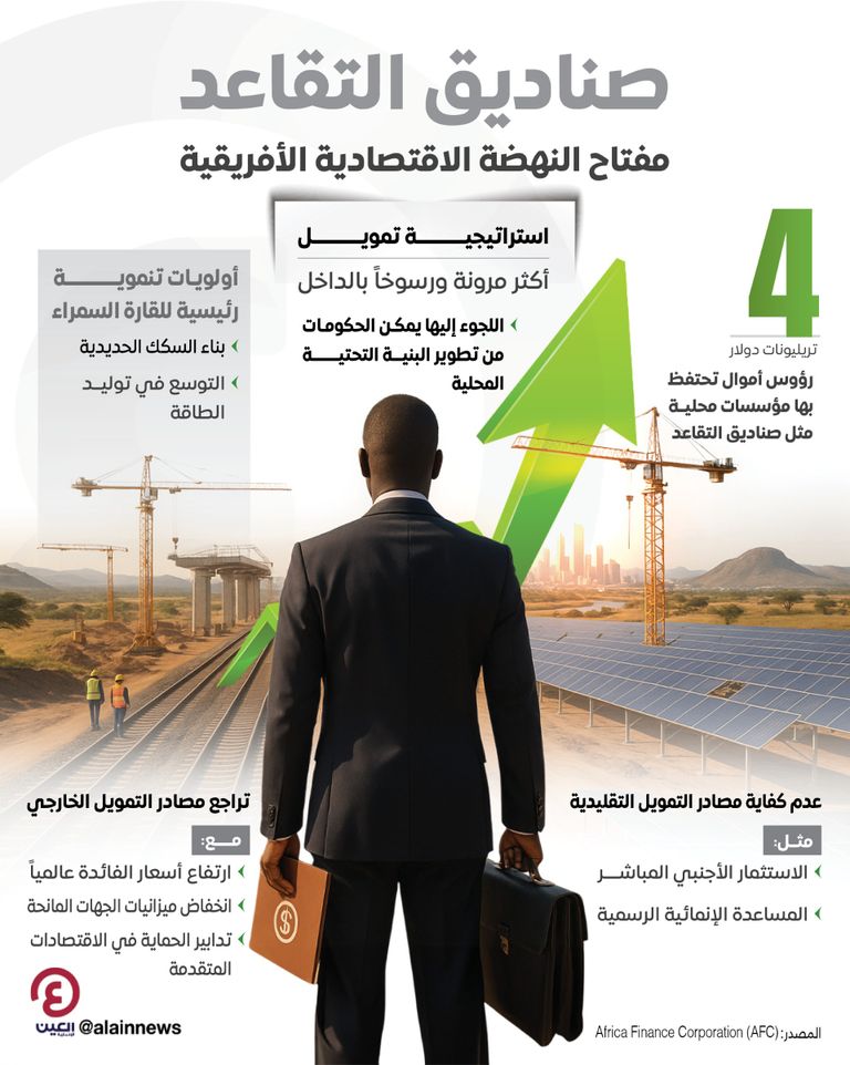 مشاريع طاقة وبنى تحتية في أفريقيا