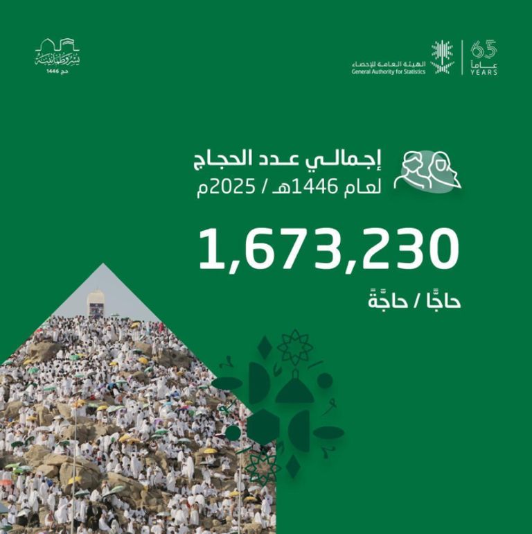 عدد الحجاج في موسم حج 2025