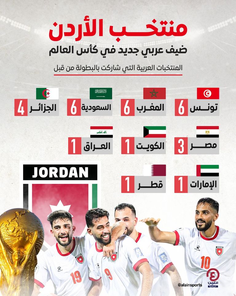 منتخب الأردن إلى كأس العالم