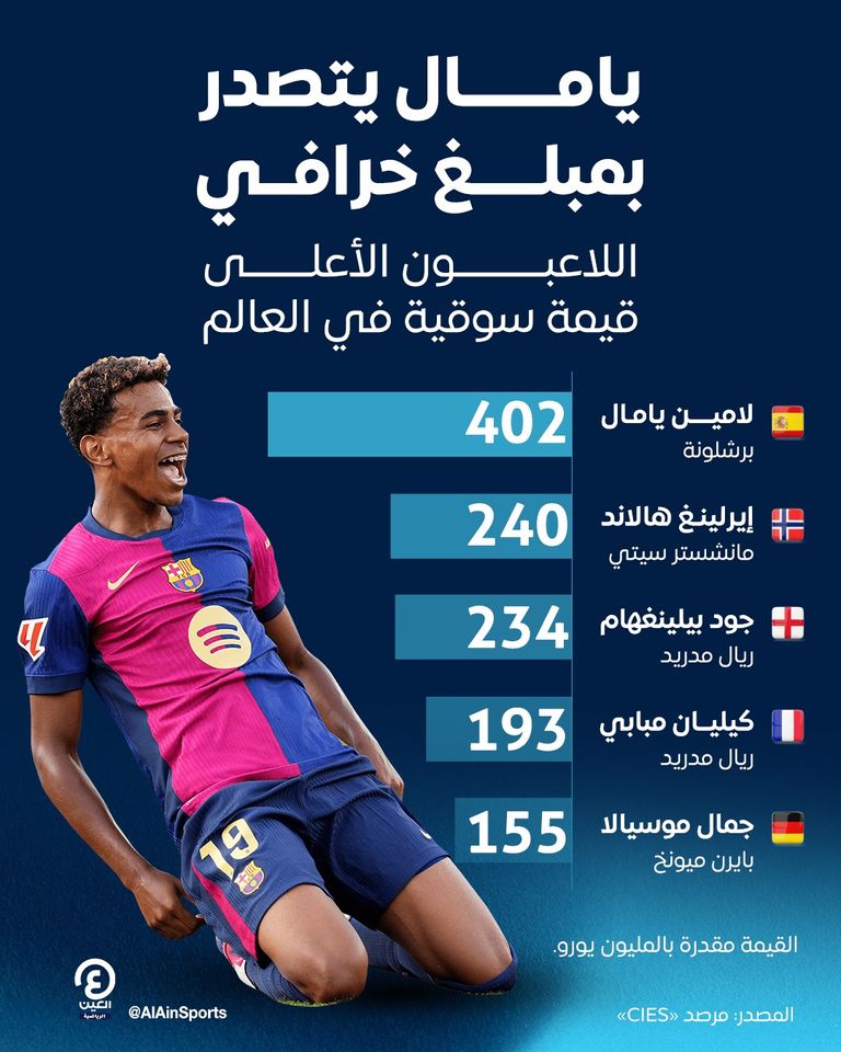 لامين يامال