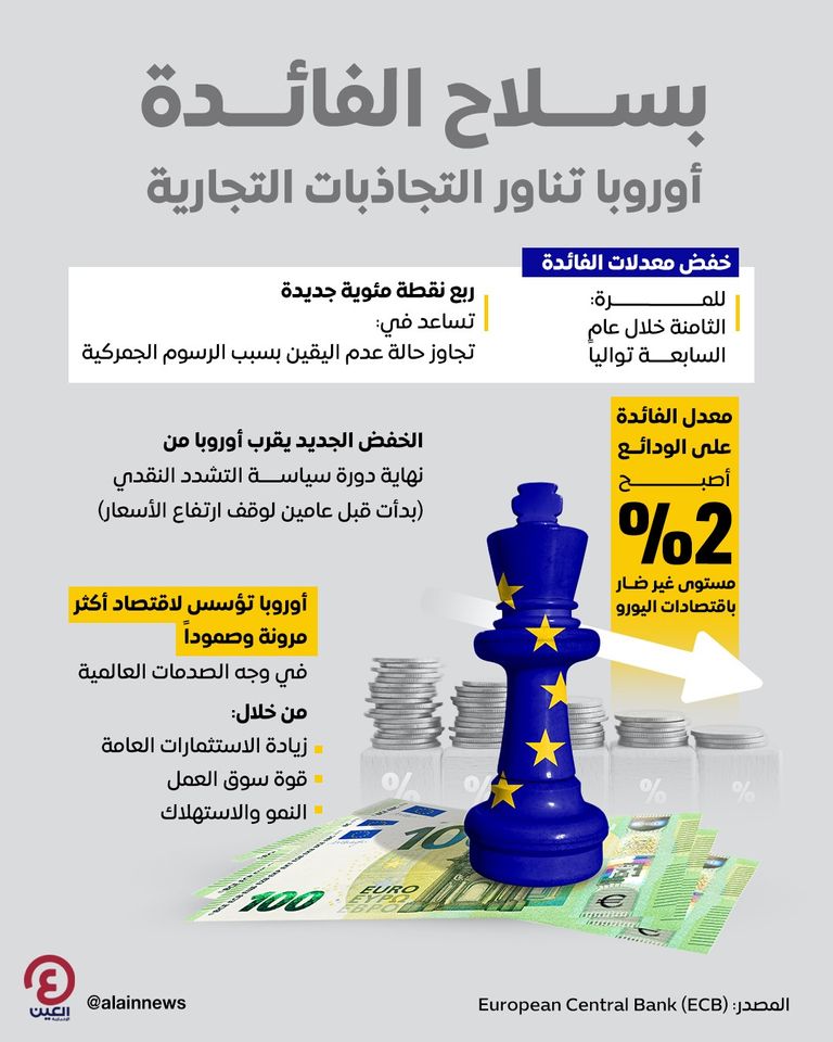 كريستين لاغارد رئيسة البنك المركزي الأوروبي