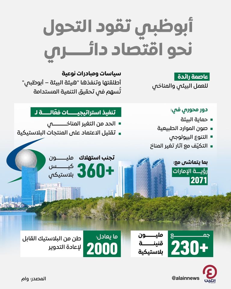 شعار هيئة البيئة - أبوظبي