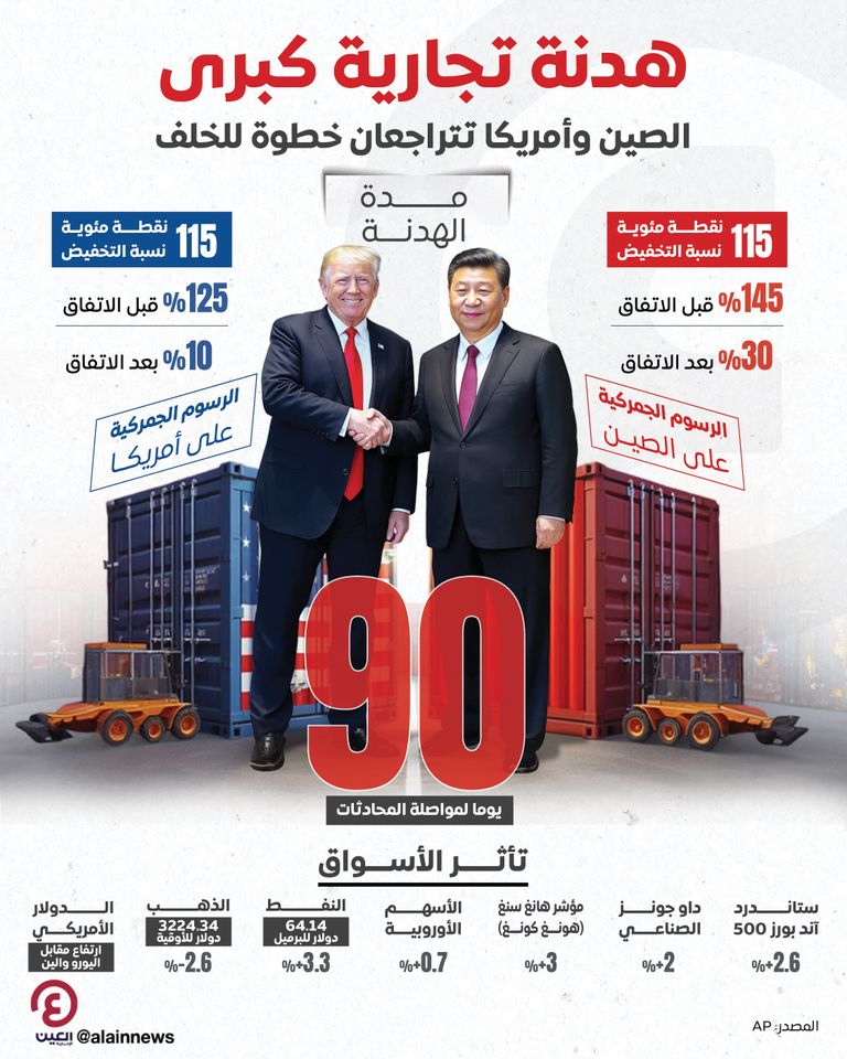 الحرب التجارية بين الصين وأمريكا