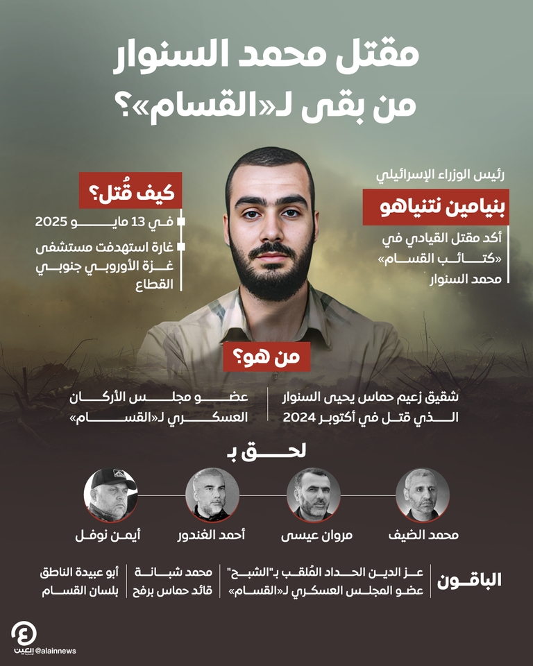 محمد السنوار وآثار الدمار بالمستشفى الأوروبي 