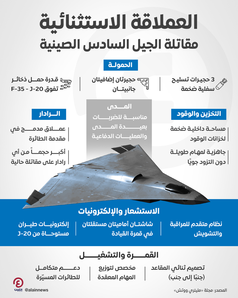 مقاتلة الجيل السادس الصينية