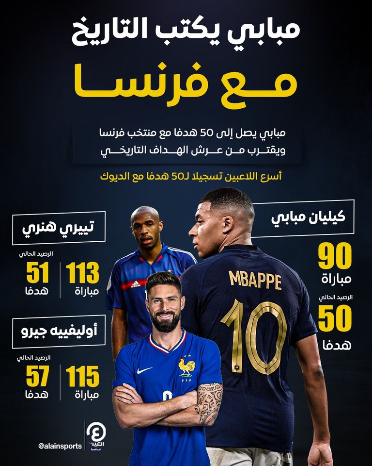 كيليان مبابي نجم منتخب فرنسا