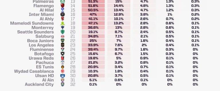 الأهلي والهلال الأهلي والعين