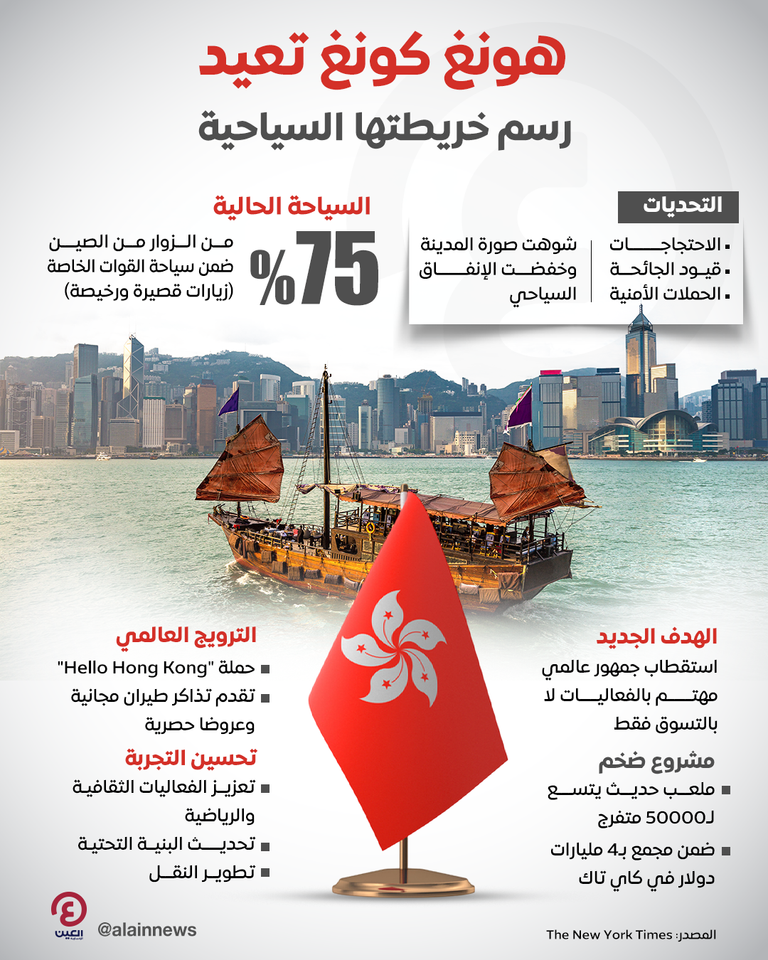 هونغ كونغ تعيد رسم خريطتها السياحية هونغ كونغ تعيد رسم خريطتها السياحية