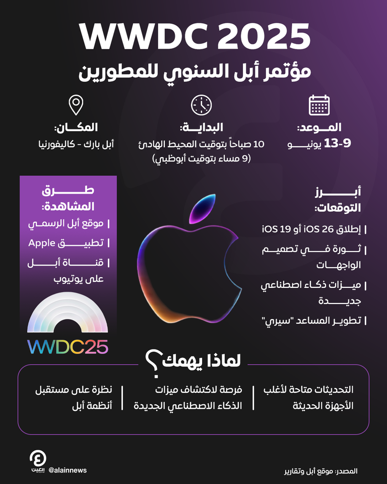 WWDC 2025 مؤتمر أبل السنوي للمطورين WWDC 2025 مؤتمر أبل السنوي للمطورين