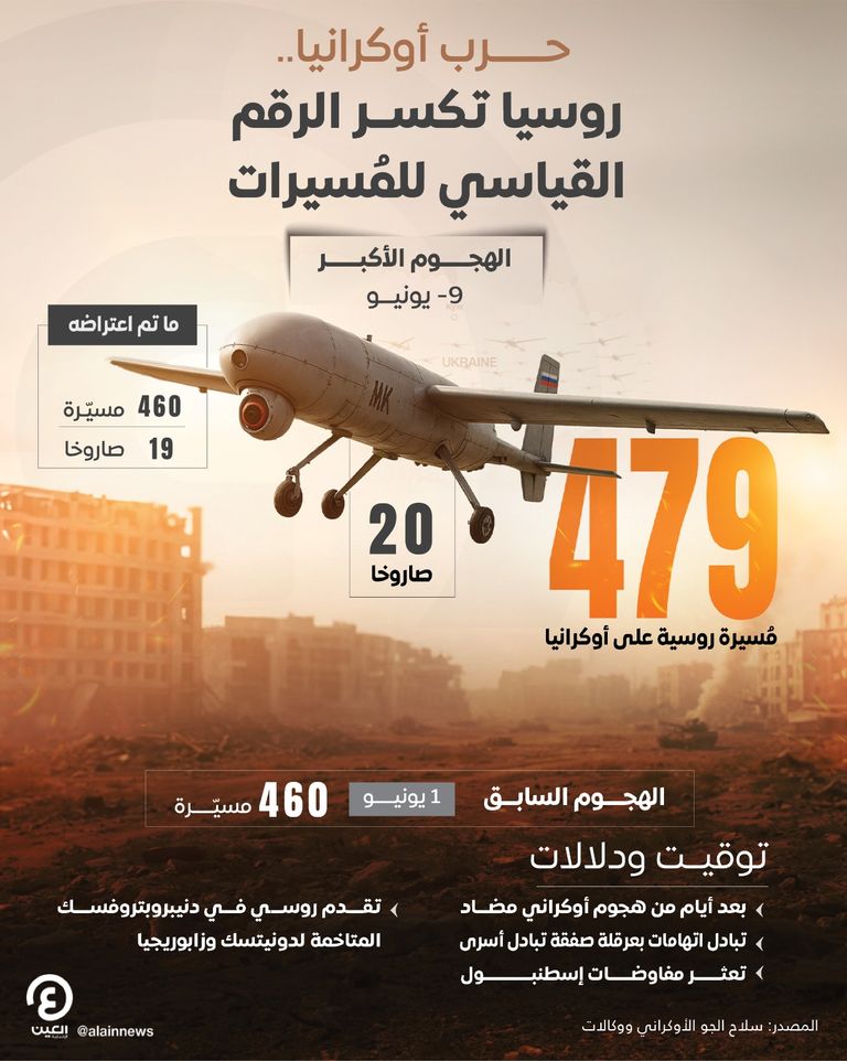 جنود أوكرانيون