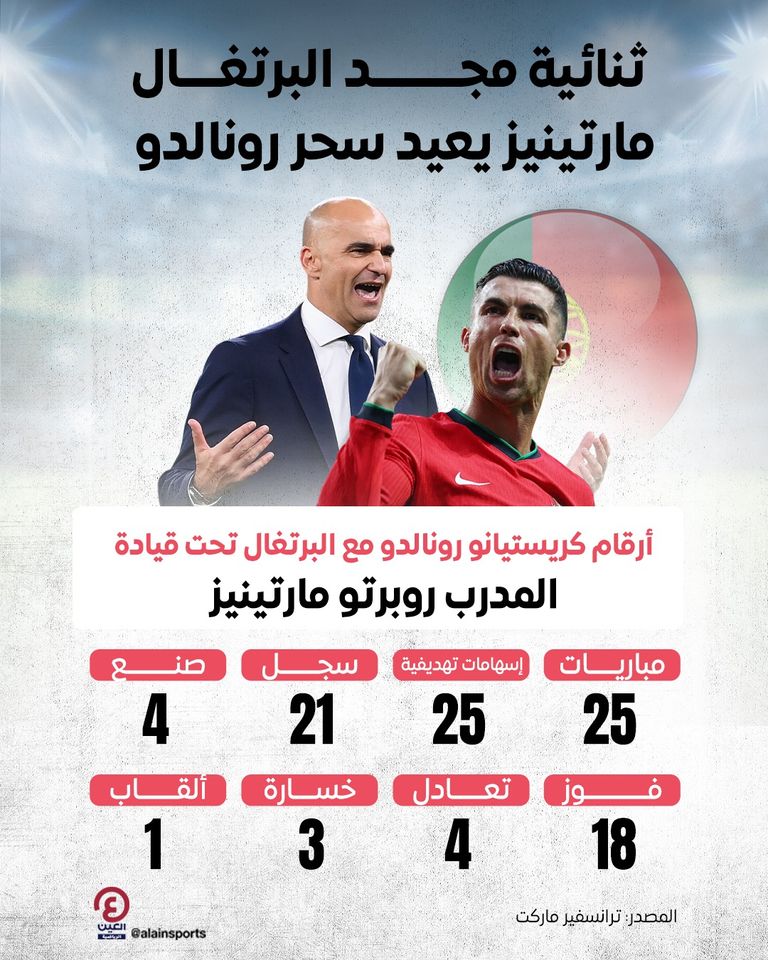 كريستيانو رونالدو وروبرتو مارتينيز في البرتغال