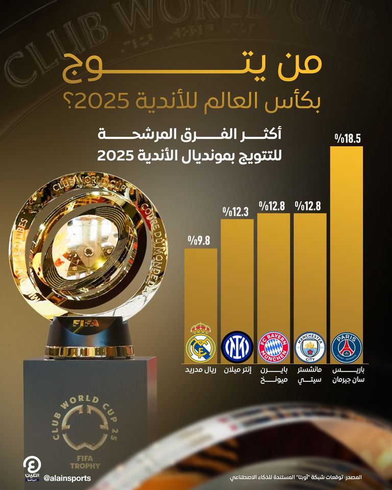 مانشستر سيتي وباريس سان جيرمان