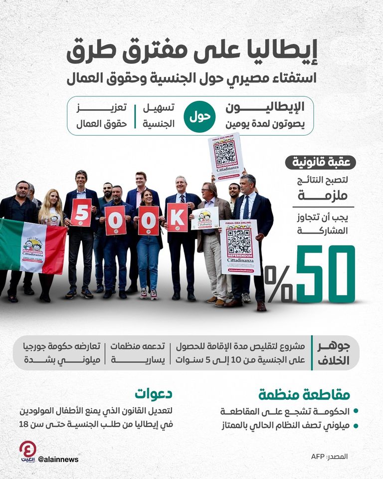 إيطاليا على مفترق طرق.. استفتاء مصيري حول الجنسية وحقوق العمال إيطاليا على مفترق طرق.. استفتاء مصيري حول الجنسية وحقوق العمال