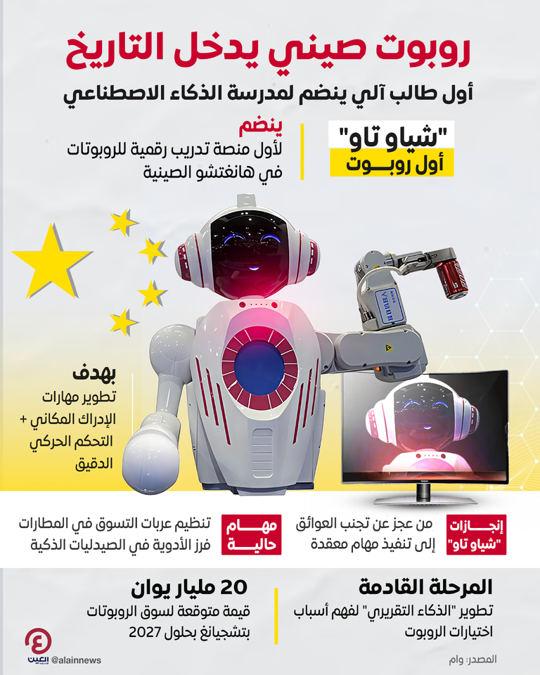 روبوت صيني يدخل التاريخ.. أول طالب آلي ينضم لمدرسة الذكاء الاصطناعي