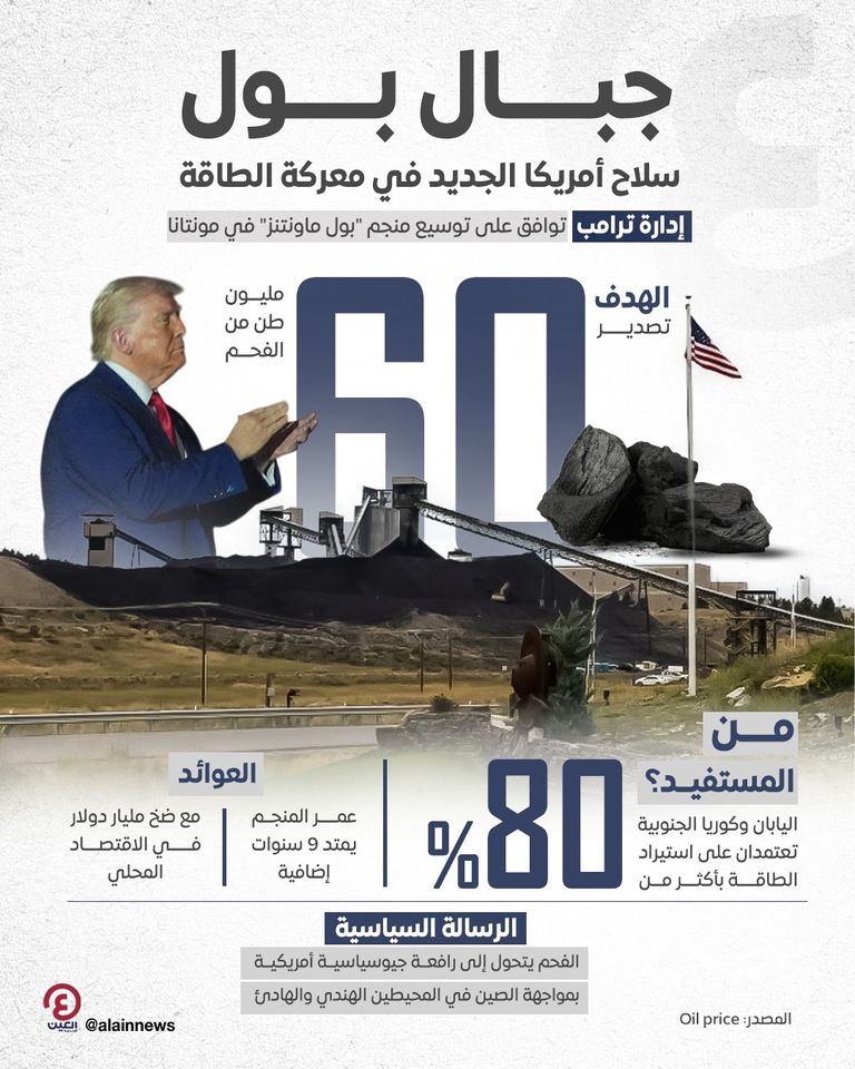 جبال بول.. سلاح أمريكا الجديد في معركة الطاقة جبال بول.. سلاح أمريكا الجديد في معركة الطاقة