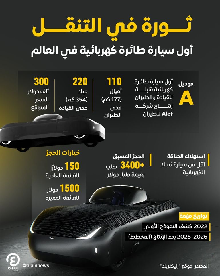 أول سيارة طائرة كهربائية موديل A
