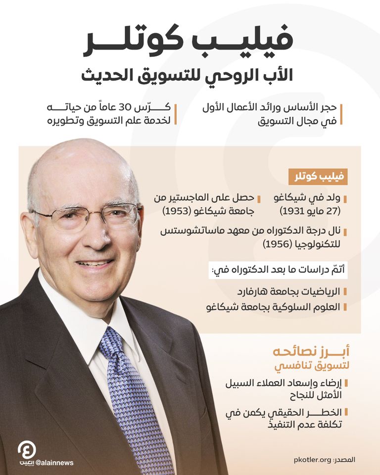 فيليب كوتلر رائد الأعمال الأول في عالم التسويق