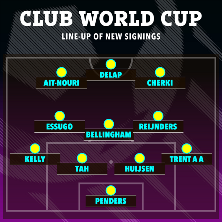 تشكيل كأس العالم للأندية ريان آيت نوري لاعب مانشستر سيتي الجديد