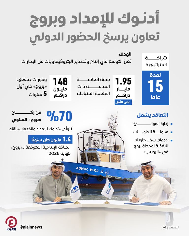 «أدنوك للإمداد» و«بروج» تعاون يرسخ الحضور الدولي «أدنوك للإمداد» و«بروج» تعاون يرسخ الحضور الدولي