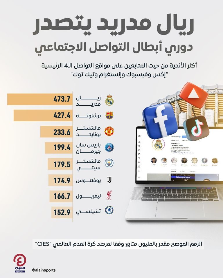 ريال مدريد وبرشلونة