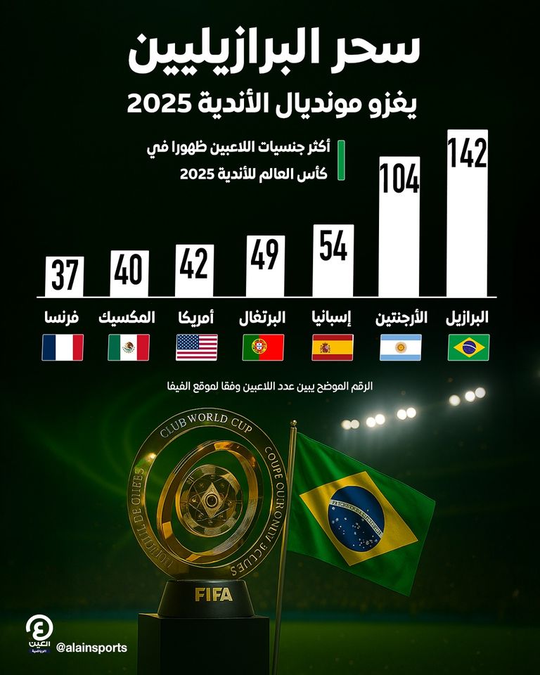 سحر البرازيليين يغزو كأس العالم للأندية الثنائي البرازيلي فينيسيوس وإديرسون