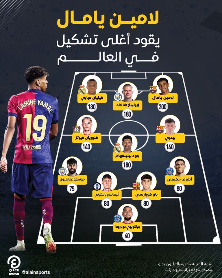 لامين يامال نجم برشلونة