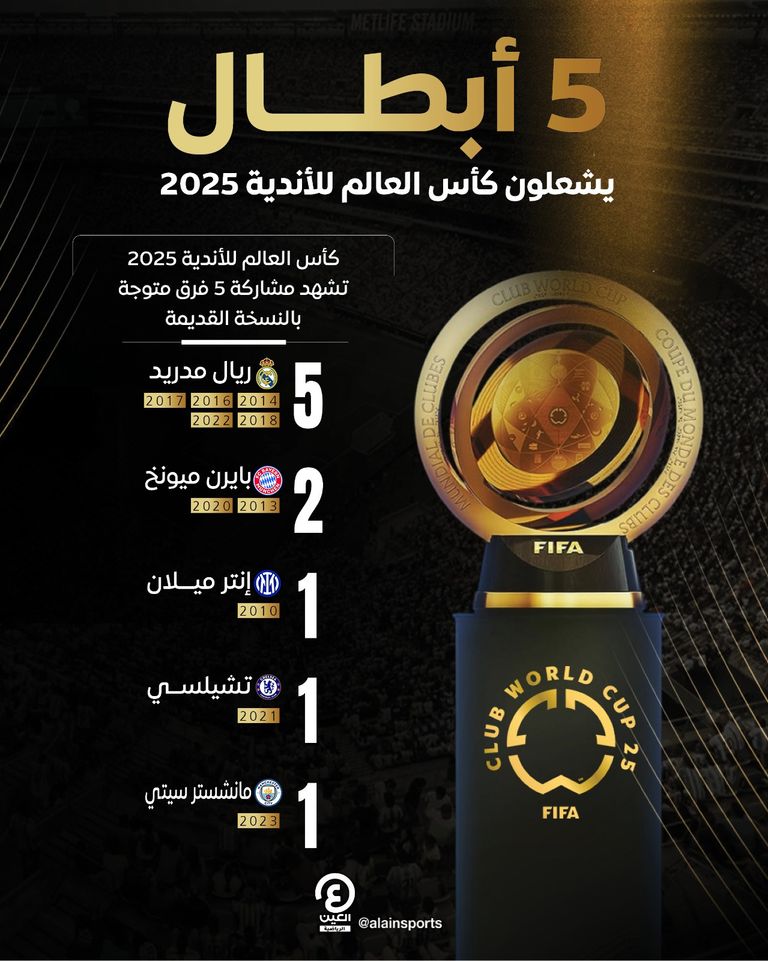 مانشستر سيتي حامل لقب كأس العالم للأندية