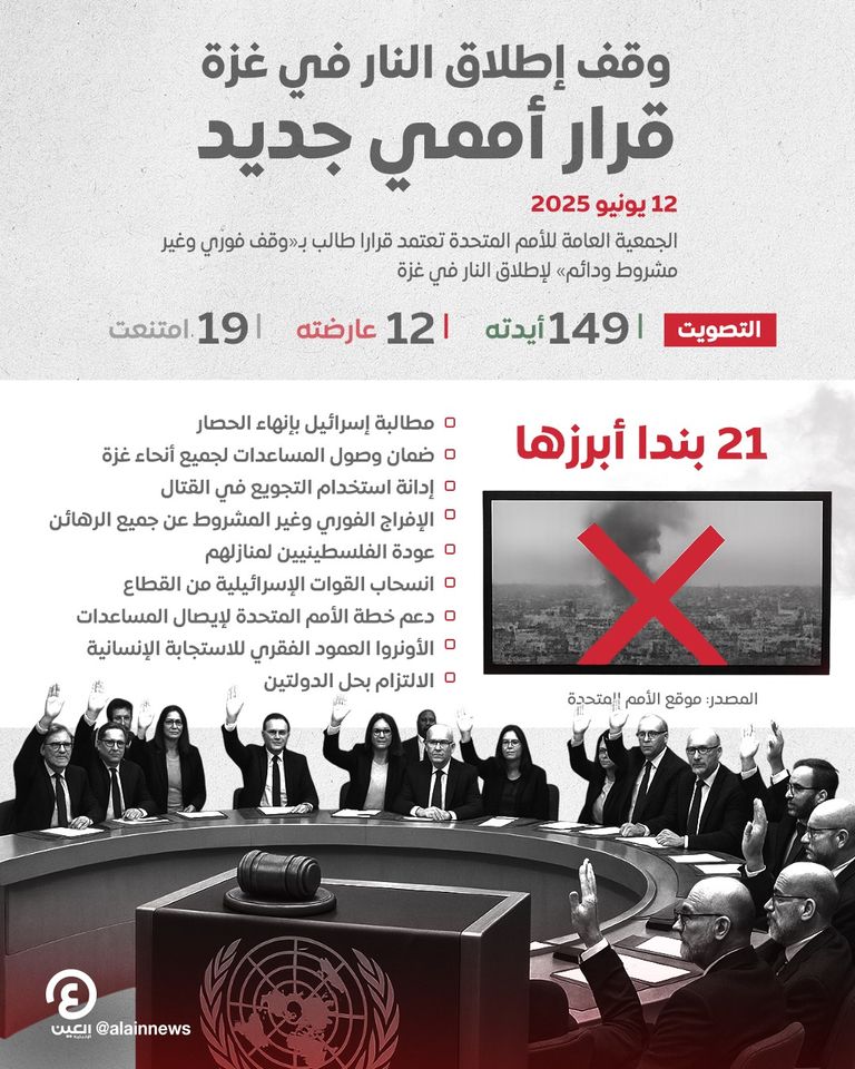 الجمعية العامة للأمم المتحدة- أرشيفية