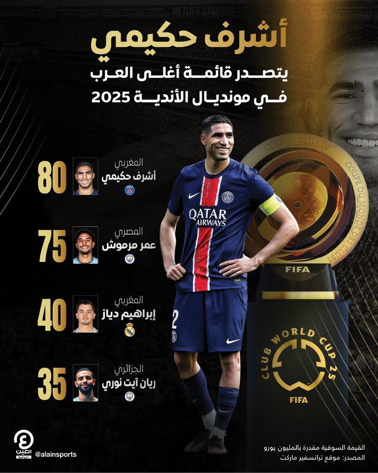 أشرف حكيمي نجم باريس سان جيرمان