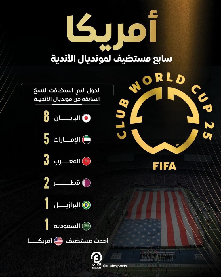 كأس العالم للأندية