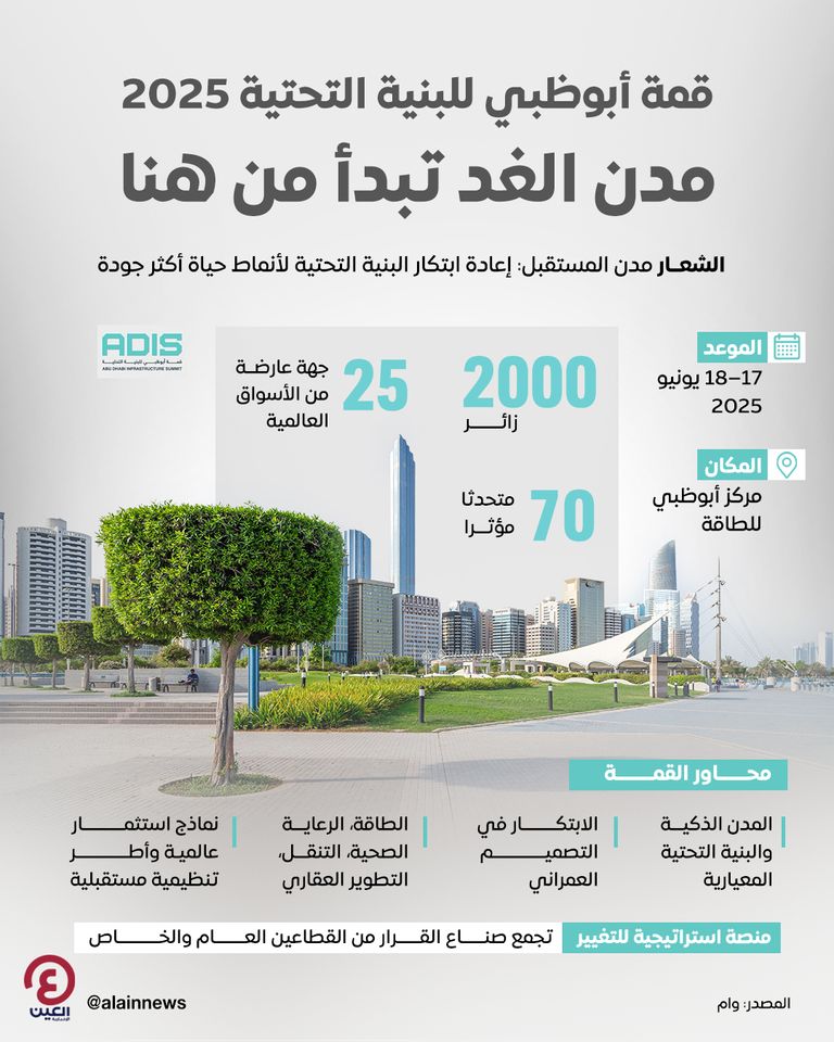 قمة أبوظبي للبنية التحتية 2025.. مدن الغد تبدأ من هنا قمة أبوظبي للبنية التحتية 2025.. مدن الغد تبدأ من هنا