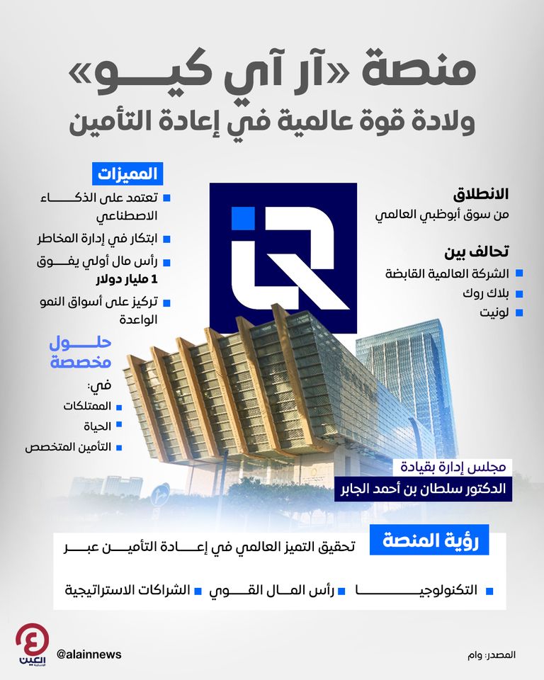 منصة «آر آي كيو».. ولادة قوة عالمية في إعادة التأمين منصة «آر آي كيو».. ولادة قوة عالمية في إعادة التأمين