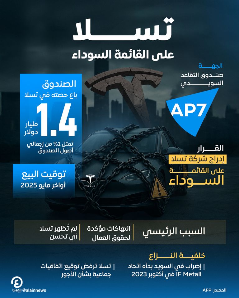 تسلا على القائمة السوداء تسلا على القائمة السوداء