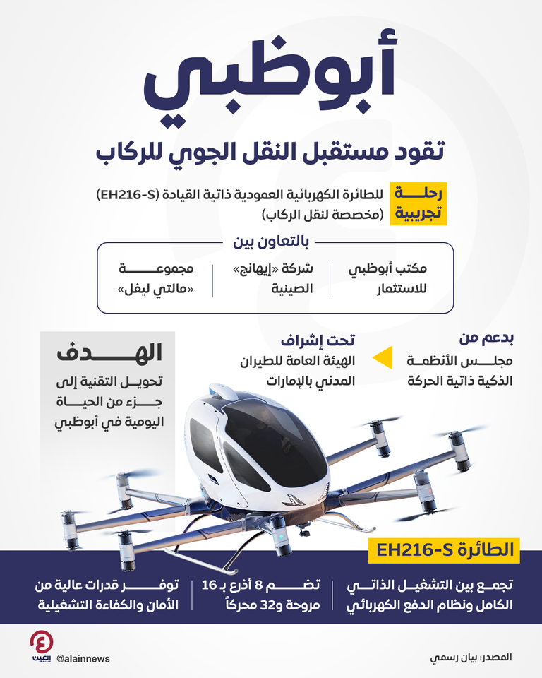 أبوظبي تقود مستقبل النقل الجوي للركاب أبوظبي تقود مستقبل النقل الجوي للركاب