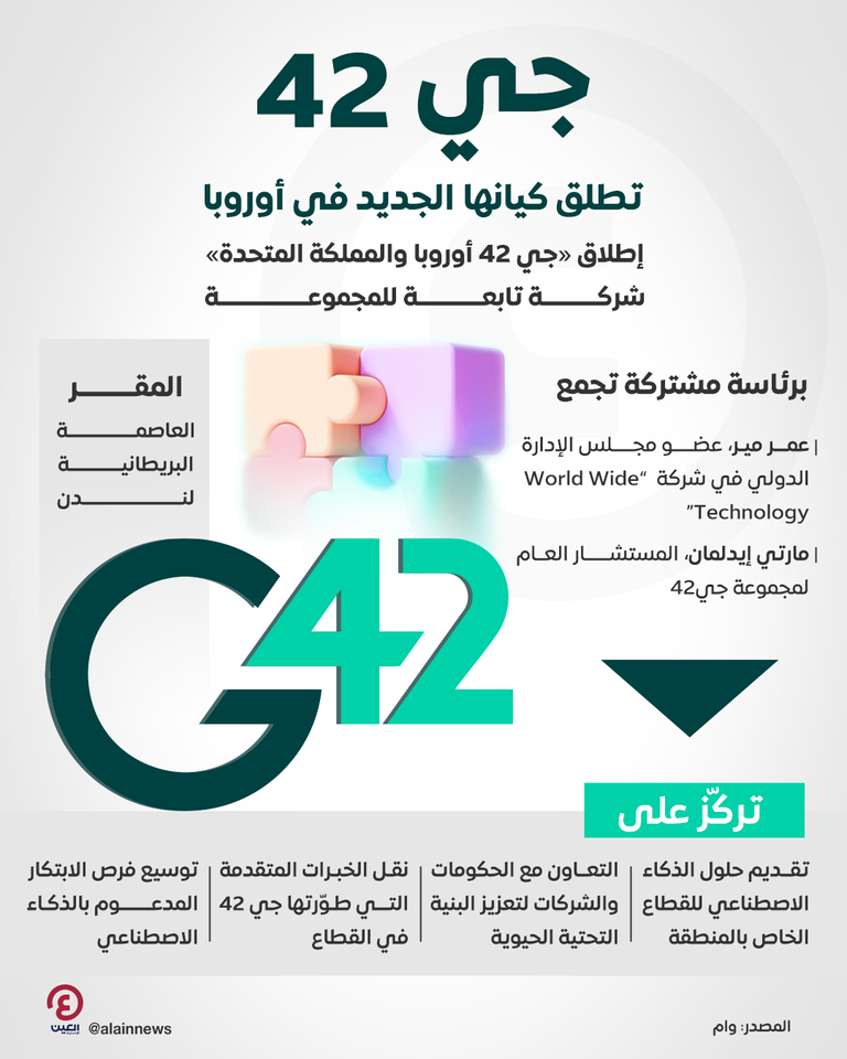 «جي 42» تطلق كيانها الجديد في أوروبا