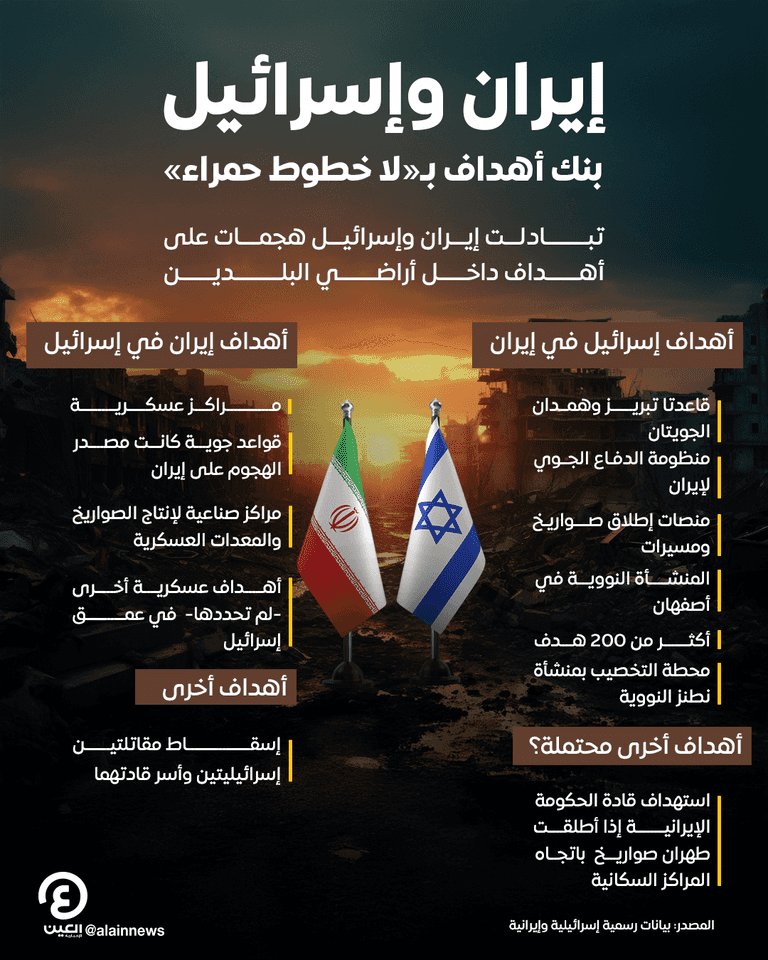 علما إيران وإسرائيل