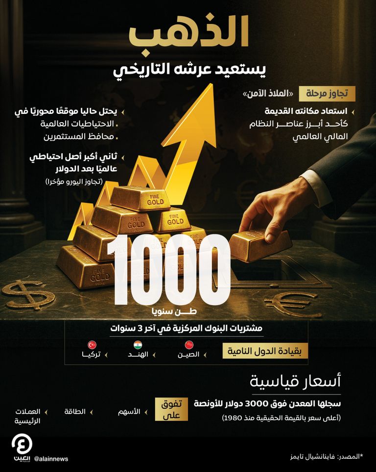 معدن الذهب النفيس