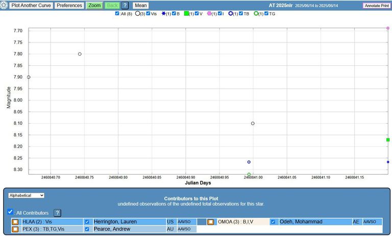 الأرصاد العالمية التي تم إرسالها لهذا النجم حتى الآن، وتبلغ ثلاثة أرصاد فقط، واحد منها من مرصد الختم من الإمارات. الصورة الأولى تم التقاطها من مرصد الختم الفلكي