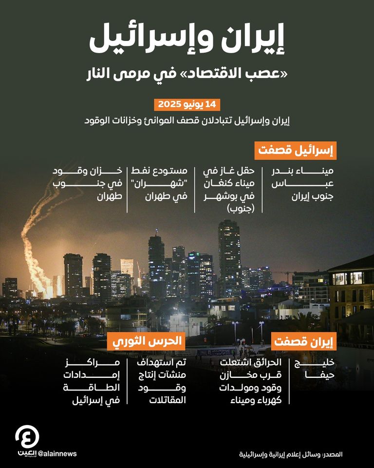 صواريخ أُطلقت من إيران في سماء القدس