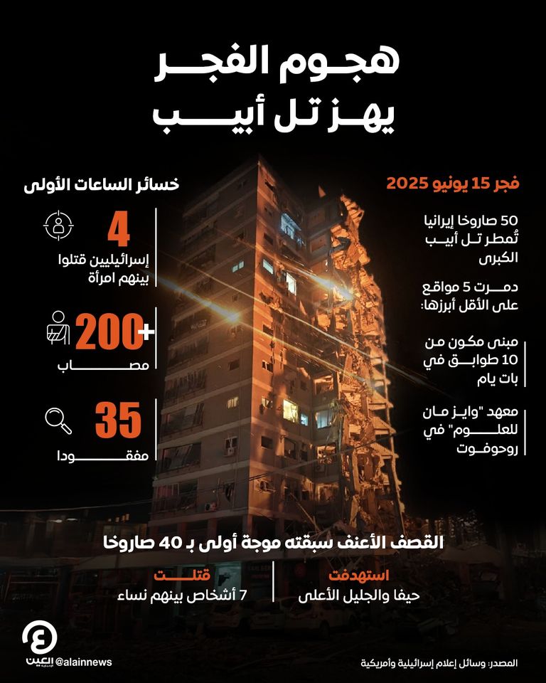 عسكريون إسرائيل وسط دمار جراء قصف من إيران- أرشيفية