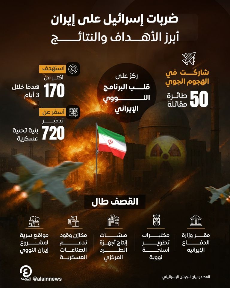 الطائرات الإسرائيلية المشاركة في الضربات