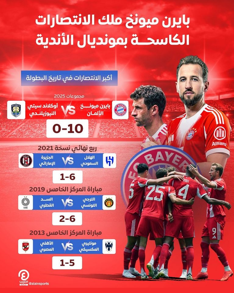 بايرن ميونخ في كأس العالم للأندية 2025