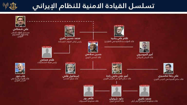 قائد فيلق القدس الإيراني إسماعيل قاآني