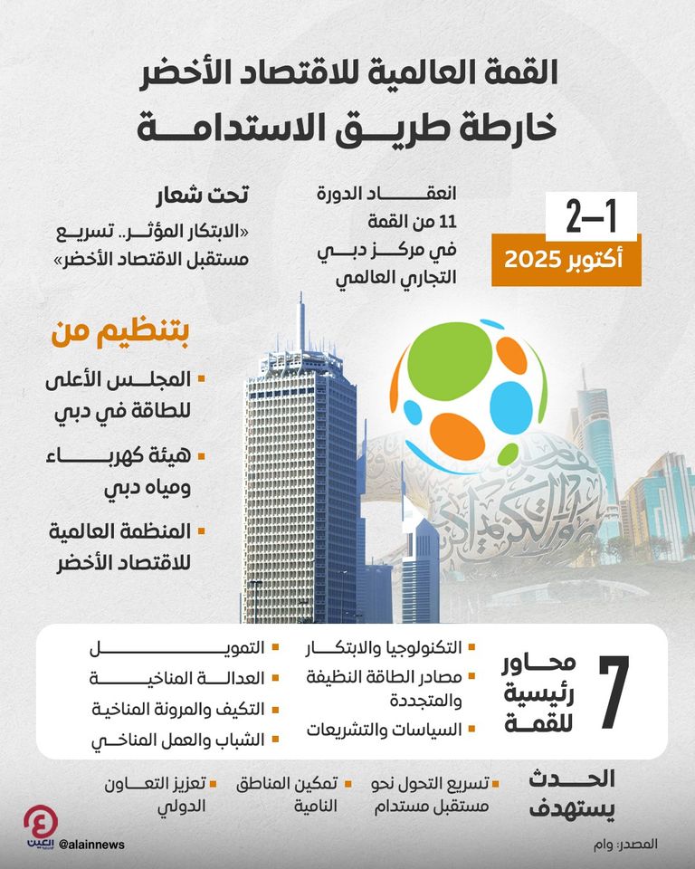 القمة العالمية للاقتصاد الأخضر