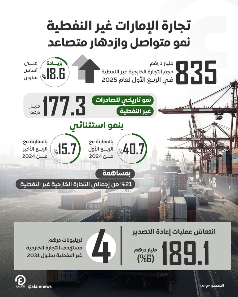 الشيخ محمد بن راشد آل مكتوم