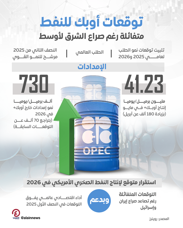 برميل نفط يحمل شعار منظمة أوبك